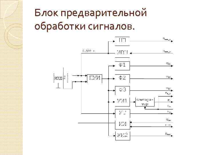 Блок предварительной обработки сигналов. 