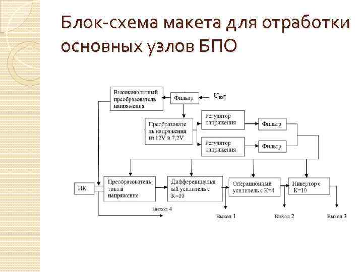 Блок-схема макета для отработки основных узлов БПО 