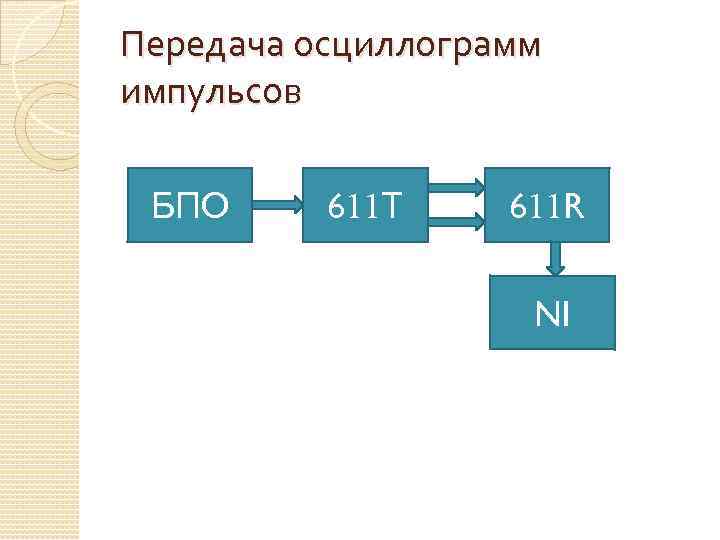 Передача осциллограмм импульсов БПО 611 Т 611 R NI 