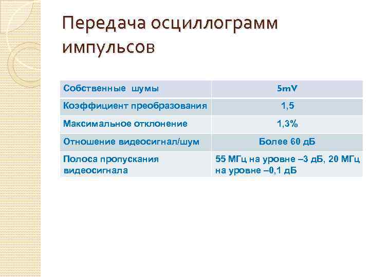 Передача осциллограмм импульсов Cобственные шумы Коэффициент преобразования Максимальное отклонение Отношение видеосигнал/шум Полоса пропускания видеосигнала