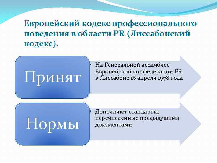 Проект кодекса поведения тнк