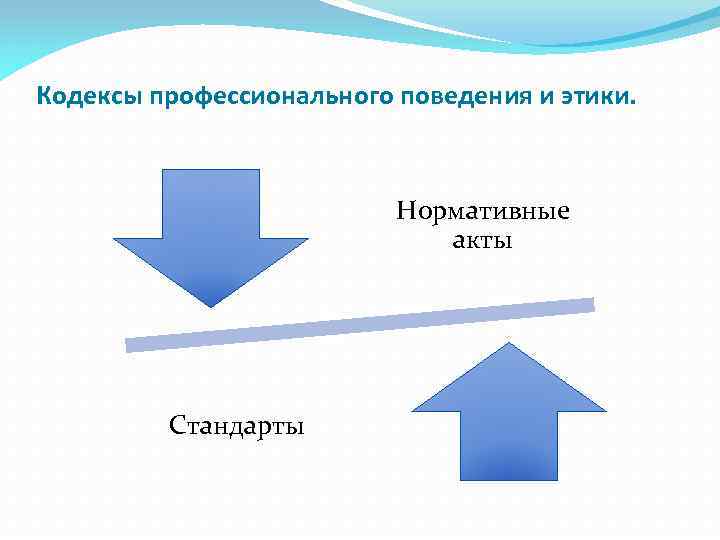 Кодексы профессионального поведения и этики. Нормативные акты Стандарты 