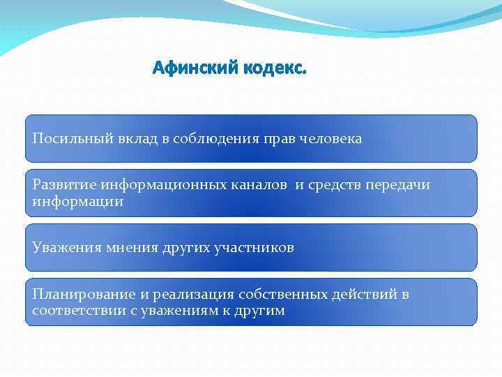 Афинский кодекс. Посильный вклад в соблюдения прав человека Развитие информационных каналов и средств передачи