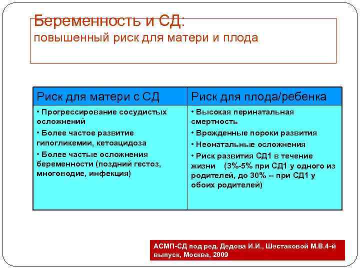 Беременность и СД: повышенный риск для матери и плода Риск для матери с СД