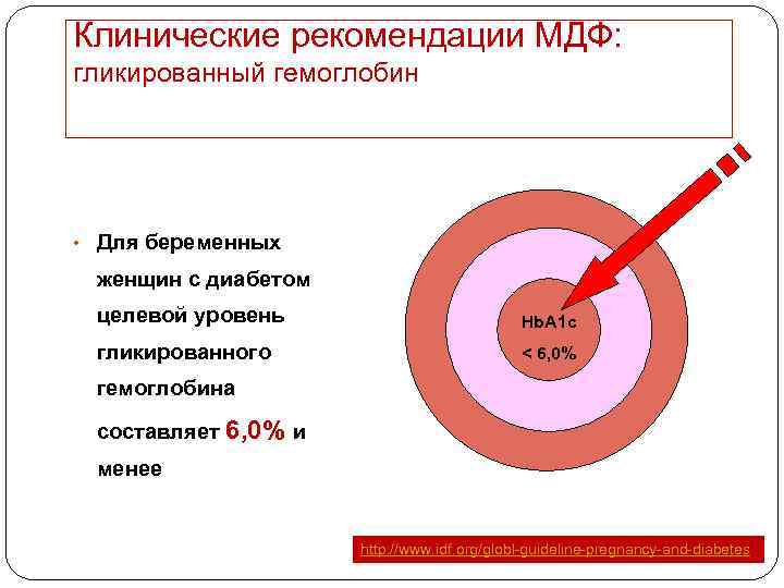 Гликированный сахарный диабет. Гликированный гемоглобин норма клинические рекомендации. Целевой уровень гликированного гемоглобина у беременных. ГСД клинические рекомендации. Патогенез гестационного сахарного диабета.