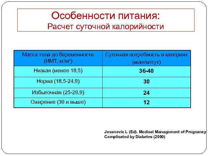 Особенности питания: Расчет суточной калорийности Масса тела до беременности (ИМТ, кг/м²) Суточная потребность в