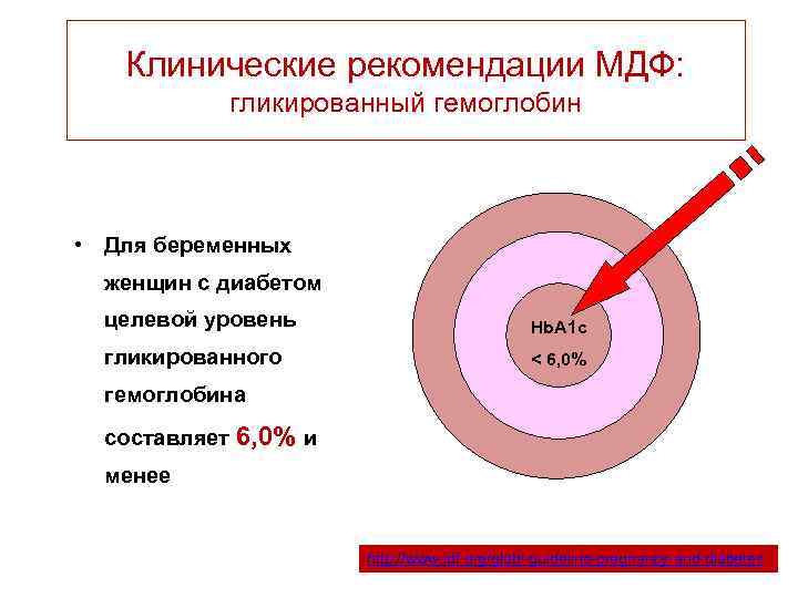 Мониторинг диабета