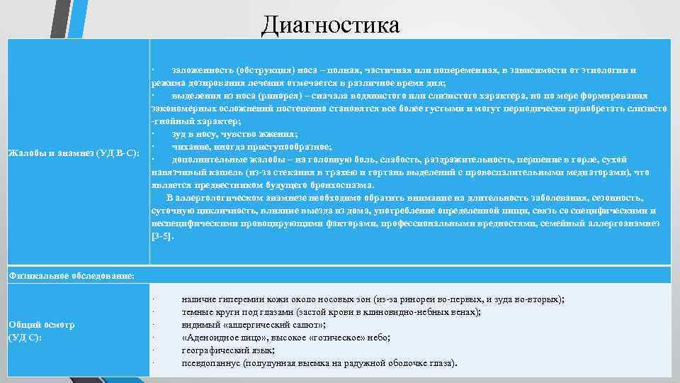Диагностика Жалобы и анамнез (УД В-С): · заложенность (обструкция) носа – полная, частичная или