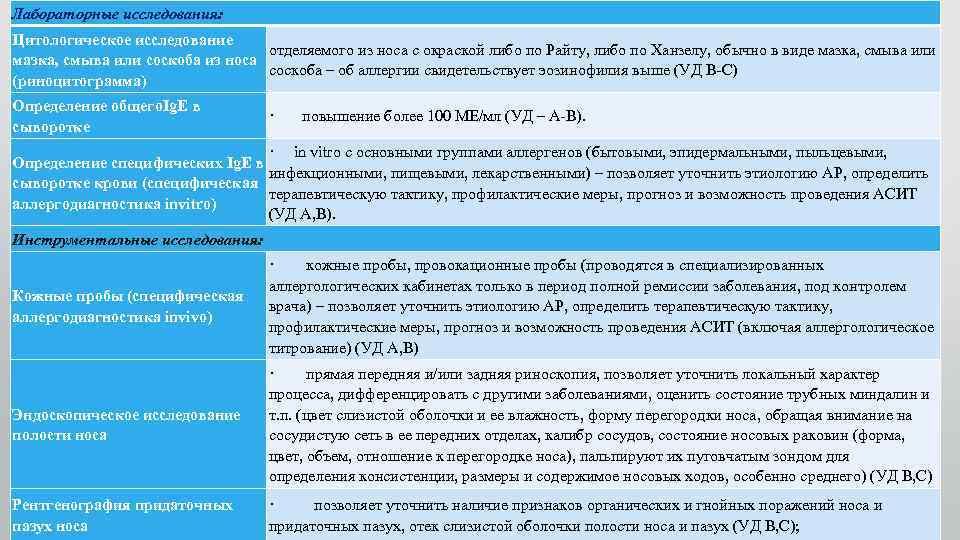 Лабораторные исследования: Цитологическое исследование отделяемого из носа с окраской либо по Райту, либо по
