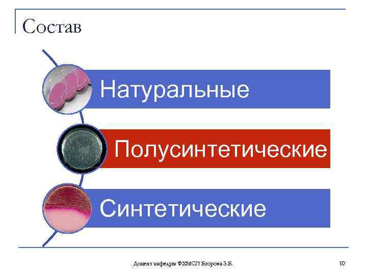 Состав Натуральные Полусинтетические Синтетические Доцент кафедры ФХМСП Егорова З. Е. 10 