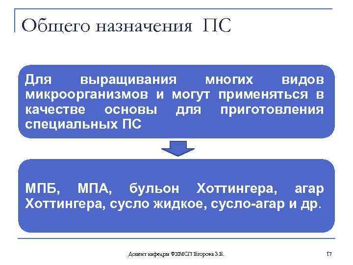 Общего назначения ПС Для выращивания многих видов микроорганизмов и могут применяться в качестве основы