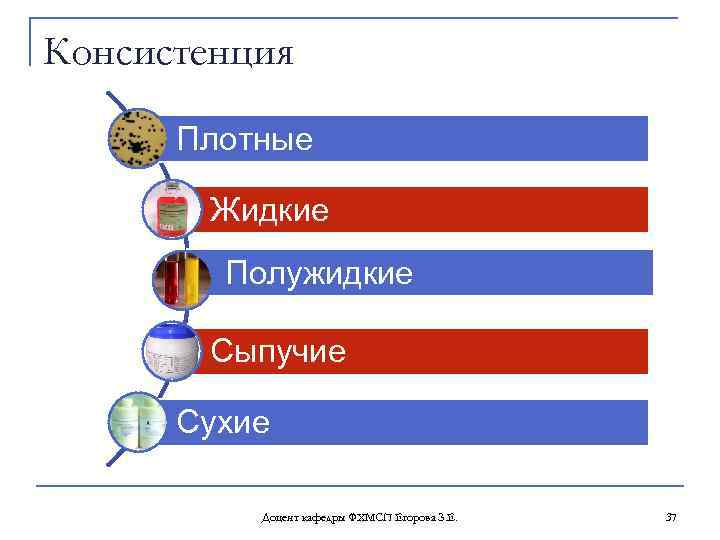 Консистенция Плотные Жидкие Полужидкие Сыпучие Сухие Доцент кафедры ФХМСП Егорова З. Е. 37 