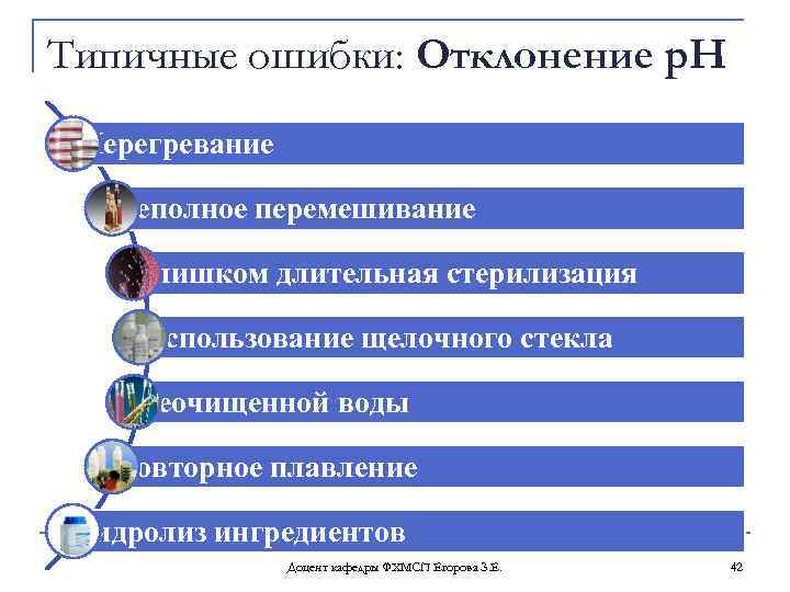 Типичные ошибки: Отклонение р. Н Перегревание неполное перемешивание слишком длительная стерилизация использование щелочного стекла