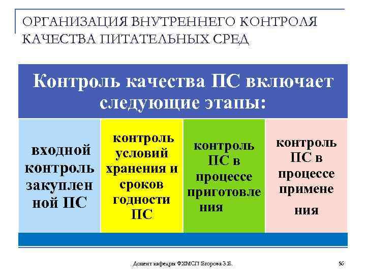 ОРГАНИЗАЦИЯ ВНУТРЕННЕГО КОНТРОЛЯ КАЧЕСТВА ПИТАТЕЛЬНЫХ СРЕД Контроль качества ПС включает следующие этапы: контроль входной