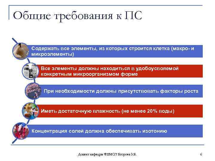 Общие требования к ПС Содержать все элементы, из которых строится клетка (макро и микроэлементы)