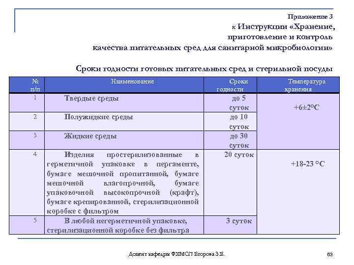 Показатель качества среды. Протокол микробиологического контроля качества питательной среды. Контроль качества питательных сред микробиология. Сроки годности готовых питательных сред. Сроки годности готовых питательных сред в бактериологии.