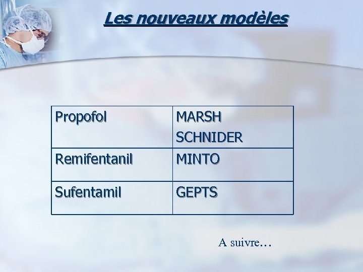 Les nouveaux modèles Propofol MARSH SCHNIDER Remifentanil MINTO Sufentamil GEPTS A suivre… 