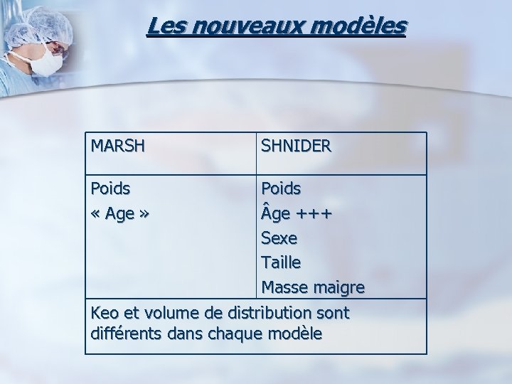 Les nouveaux modèles MARSH Poids « Age » SHNIDER Poids ge +++ Sexe Taille