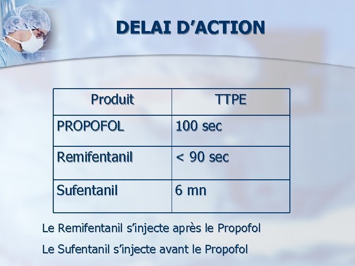 DELAI D’ACTION Produit TTPE PROPOFOL 100 sec Remifentanil < 90 sec Sufentanil 6 mn