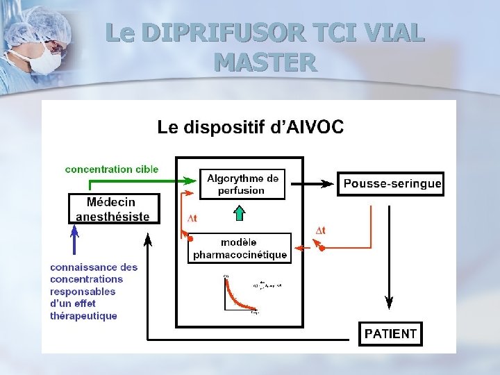 Le DIPRIFUSOR TCI VIAL MASTER 