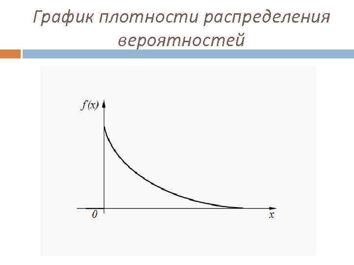 График плотности распределения вероятностей 