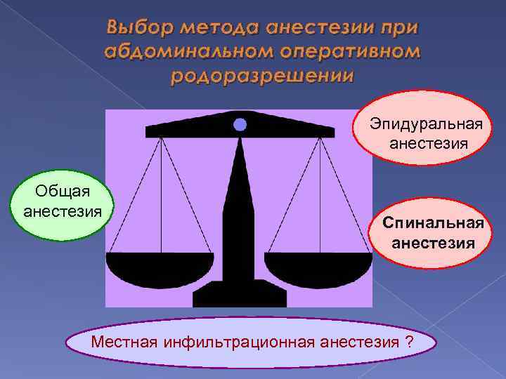Выбор метода анестезии при абдоминальном оперативном родоразрешении Эпидуральная анестезия Общая анестезия Спинальная анестезия Местная