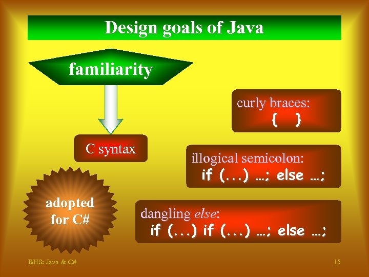 Design goals of Java familiarity curly braces: { } C syntax adopted for C#