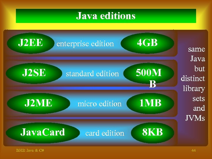Java editions J 2 EE enterprise edition J 2 SE J 2 ME Java.