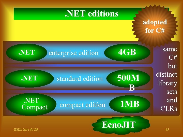 . NET editions . NET Compact BHS: Java & C# adopted for C# 4