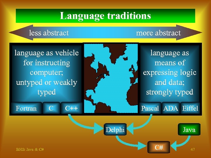 Language traditions less abstract more abstract language as vehicle for instructing computer; untyped or