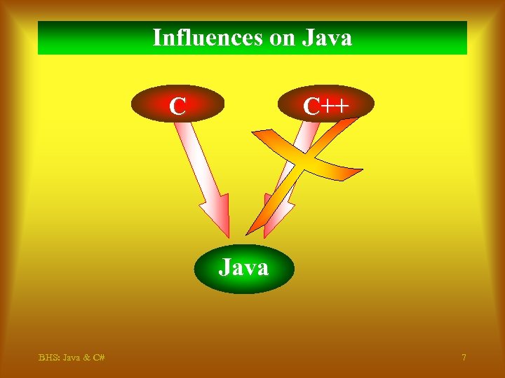 Influences on Java C C++ Java BHS: Java & C# 7 