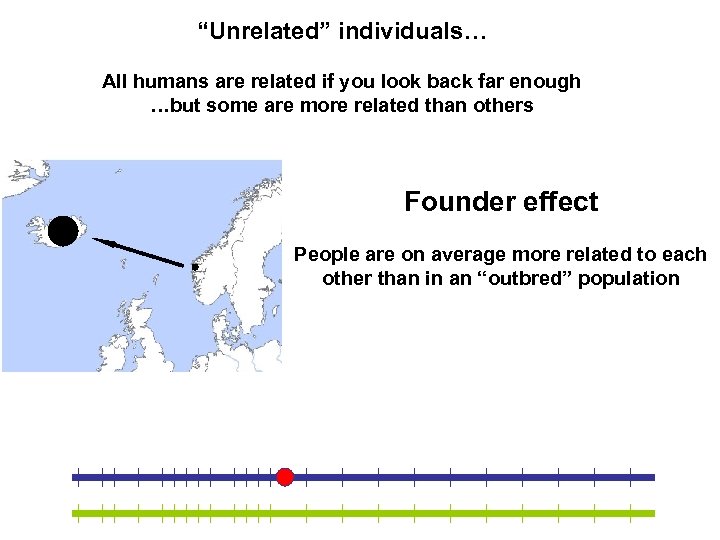 “Unrelated” individuals… All humans are related if you look back far enough …but some