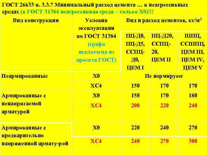 26633 2015. Таблица прочности бетона ГОСТ 26633. Бетон ГОСТ 26633-2015. Бетон в25 ГОСТ 26633-2015. ГОСТ 26633-2015 таблица.