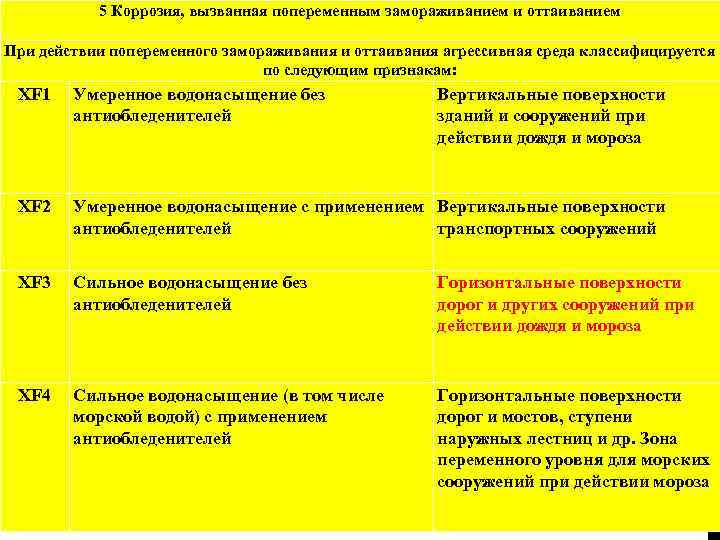 5 Коррозия, вызванная попеременным замораживанием и оттаиванием При действии попеременного замораживания и оттаивания агрессивная