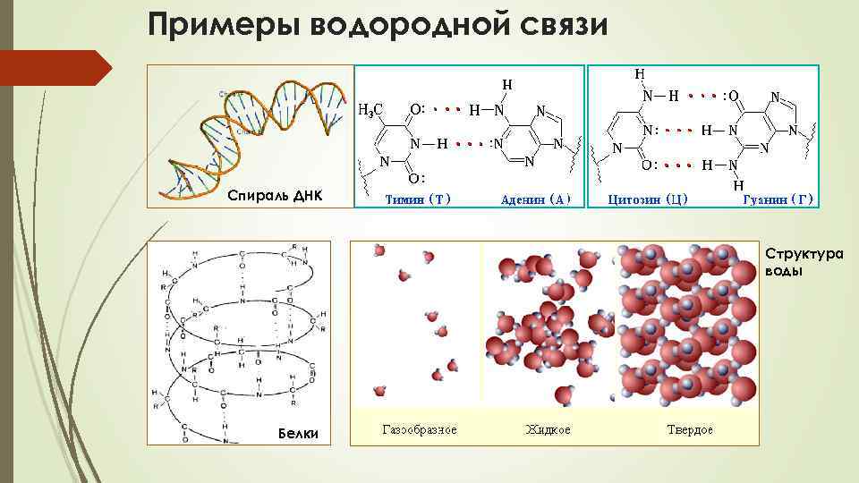 Схема образования хим связи