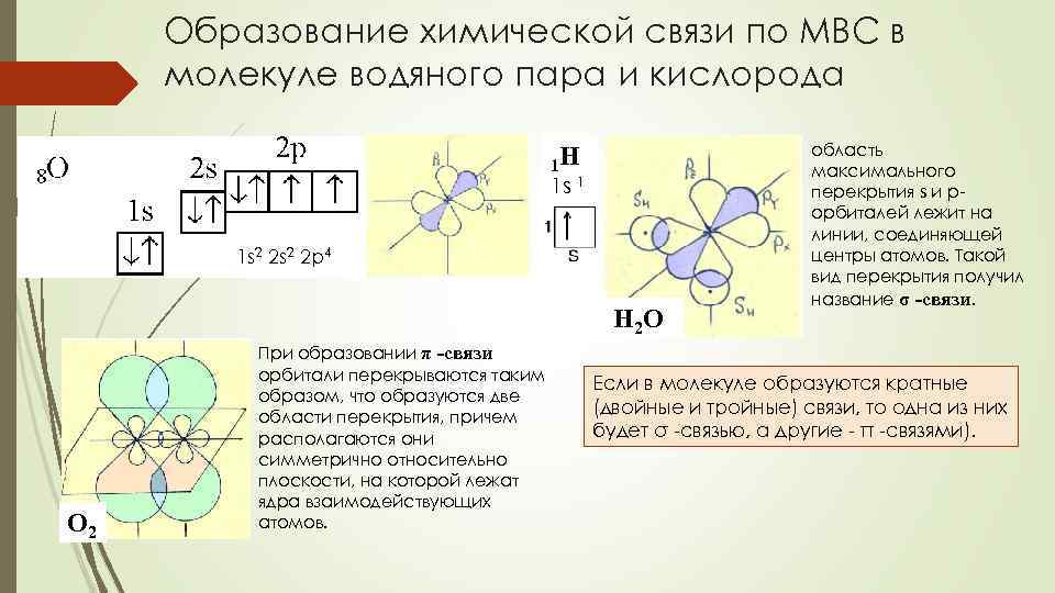 Схема образования молекул sio2