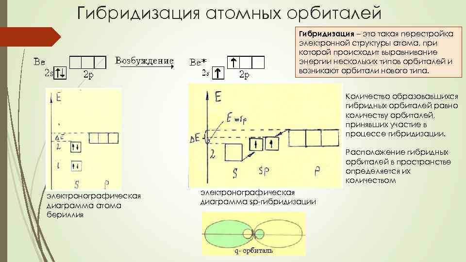 Химическое строение бериллия. Типы гибридизации атомных орбиталей. Схема гибридизации атомных орбиталей. Гибридизация атомных орбиталей. SP гибридизация атомных орбиталей.