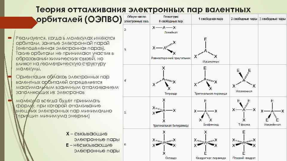 Химическая связь cf4 схема