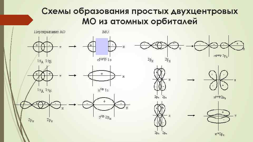 Саs схема образования