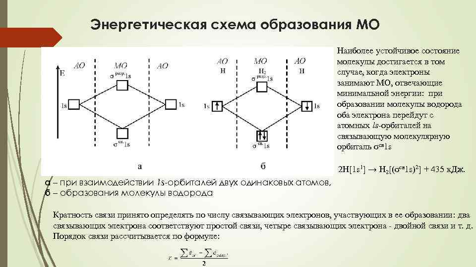 Энергетическая диаграмма молекулы азота