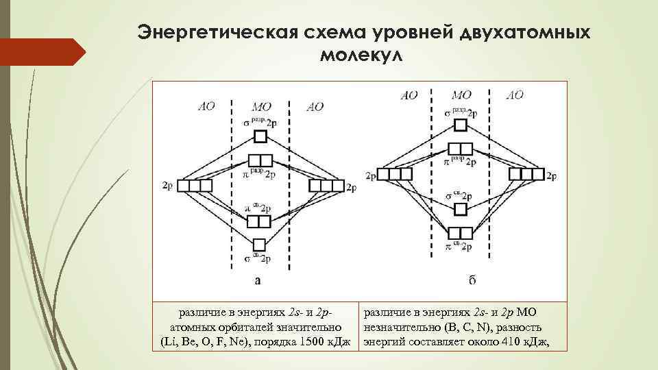 Энергетическая схема лития