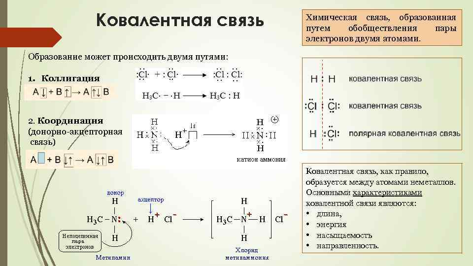 Схема образования связи li2s