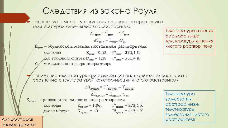 Возьми раствора. Формула повышения температуры кипения раствора. 2 Следствие из закона Рауля. Второй закон Рауля для растворов электролитов. 1 Закон Рауля для растворов неэлектролитов.