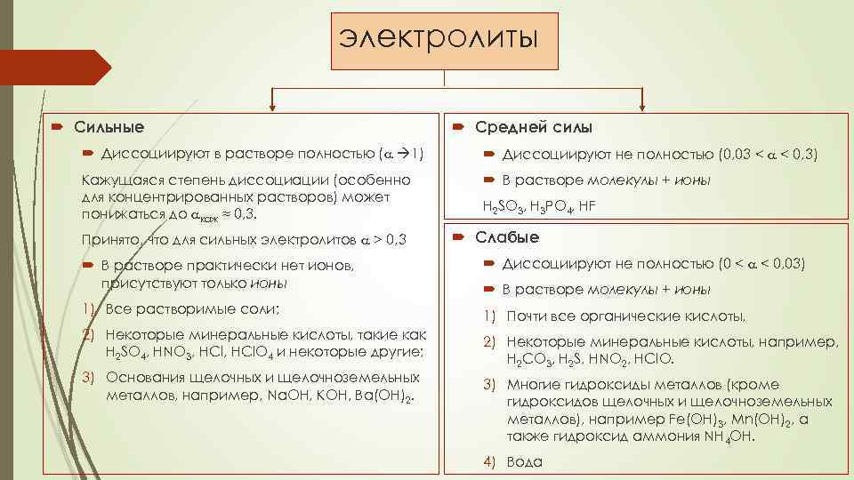 электролиты Сильные Средней силы Диссоциируют в растворе полностью ( 1) Диссоциируют не полностью (0,