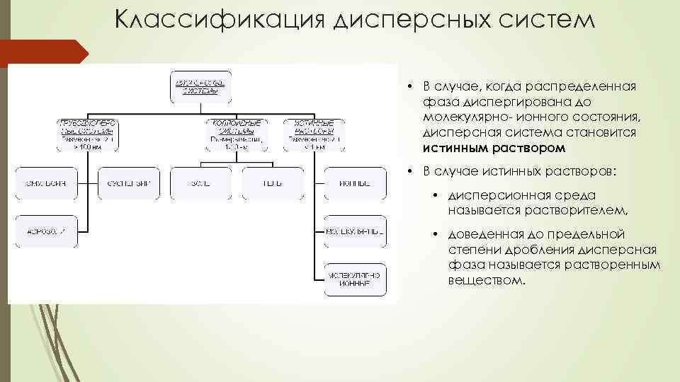 Классификация дисперсных систем • В случае, когда распределенная фаза диспергирована до молекулярно- ионного состояния,