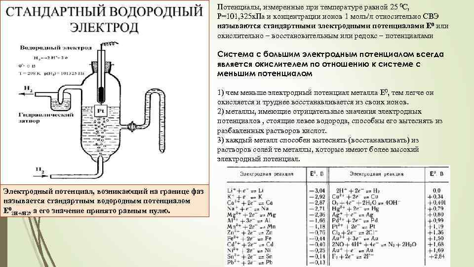 Потенциалы, измеренные при температуре равной 25 0 С, Р=101, 325 к. Па и концентрации