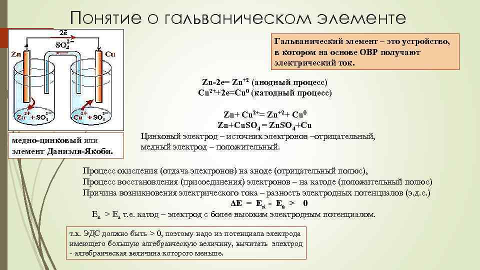 Какой процесс окисление или восстановление отражает схема fe 3 3e fe0