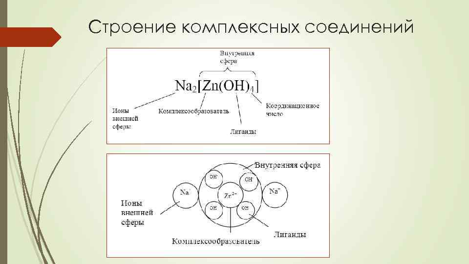 Строение комплексных соединений 