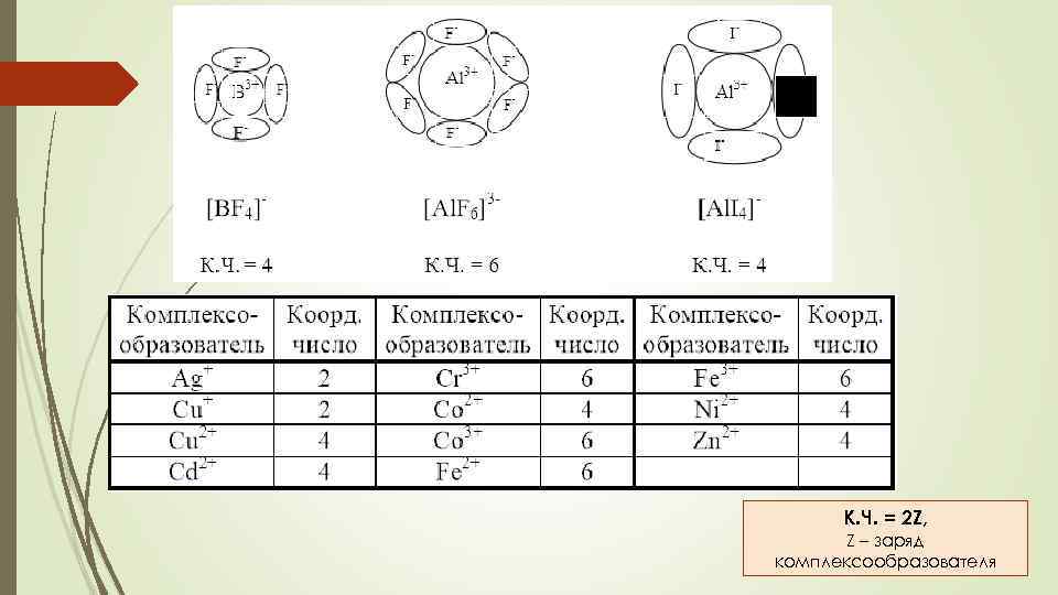 К. Ч. = 2 Z, Z – заряд комплексообразователя 