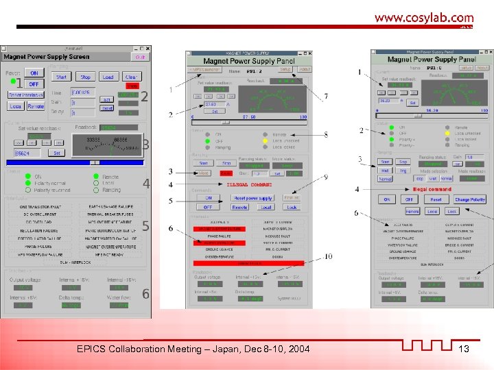 EPICS Collaboration Meeting – Japan, Dec 8 -10, 2004 13 